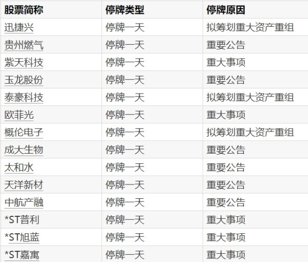 瑞和网  宁德时代今日大宗交易成交67.91万股，成交额1.53亿元