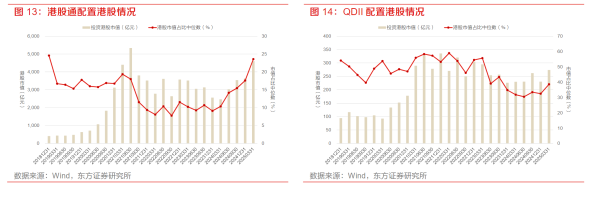 国华通配资 港股一季度迎千亿资金抢筹 科技与消费板块成配置核心