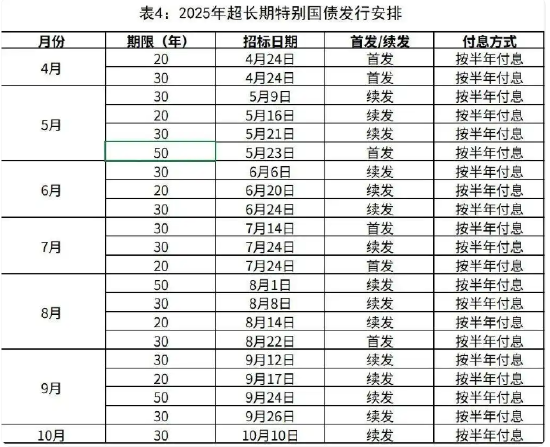永华配资 2025年超长期特别国债今起发行！个人投资者怎么购买？