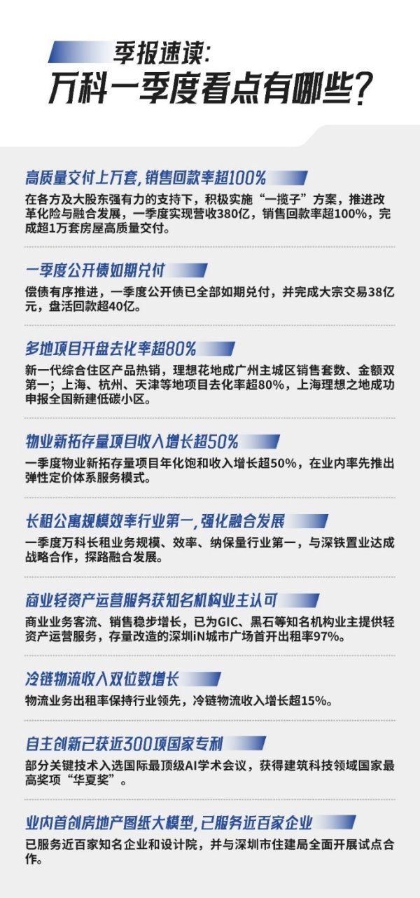 盈策略 万科一季报速读：营收近380亿、销售回款率超100%、长租公寓规模效率第一