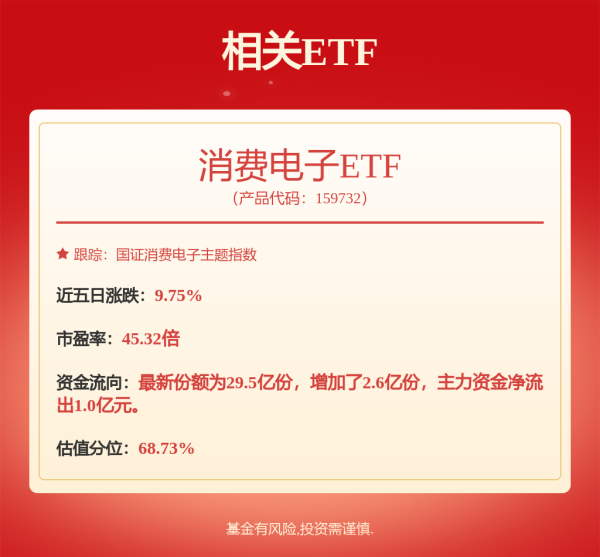 瑞和网  盈利腰斩、市值缩水，传音控股还能守住“王座”吗？